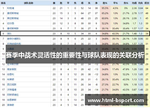 赛季中战术灵活性的重要性与球队表现的关联分析