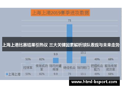 上海上港比赛结果引热议 三大关键因素解析球队表现与未来走势