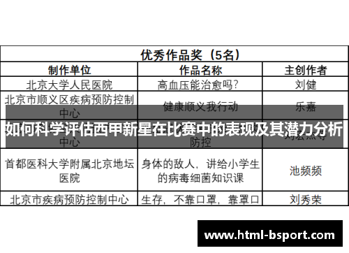 如何科学评估西甲新星在比赛中的表现及其潜力分析