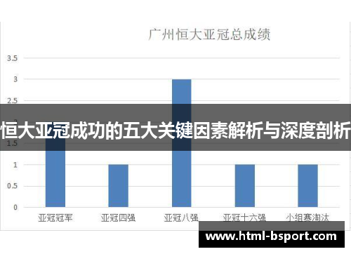 恒大亚冠成功的五大关键因素解析与深度剖析
