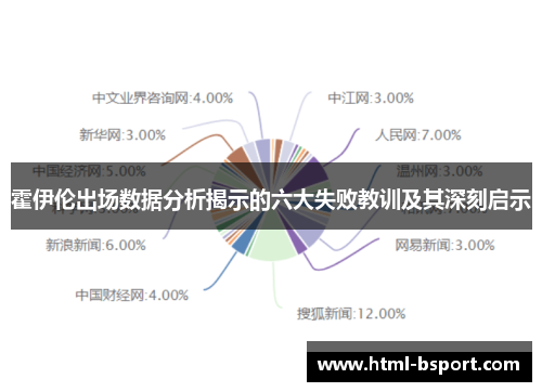 霍伊伦出场数据分析揭示的六大失败教训及其深刻启示