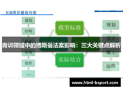 青训领域中的博斯曼法案影响:三大关键点解析 青训领域中的博斯曼法案影响:三大关键点解析
