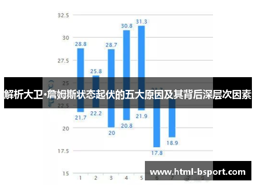 解析大卫·詹姆斯状态起伏的五大原因及其背后深层次因素 解析大卫·詹姆斯状态起伏的五大原因及其背后深层次因素