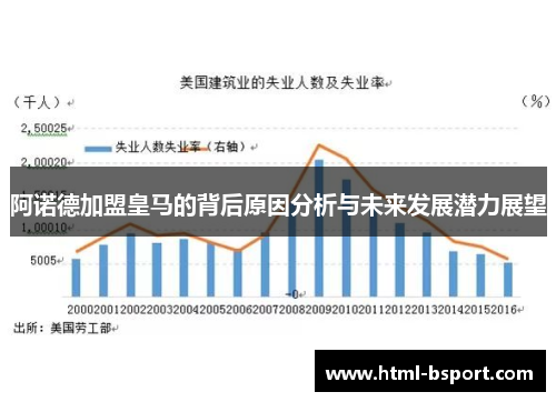 阿诺德加盟皇马的背后原因分析与未来发展潜力展望 阿诺德加盟皇马的背后原因分析与未来发展潜力展望