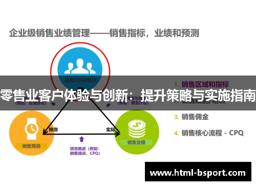 零售业客户体验与创新：提升策略与实施指南
