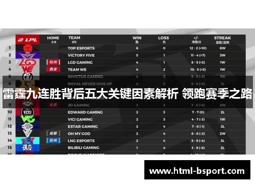 雷霆九连胜背后五大关键因素解析 领跑赛季之路